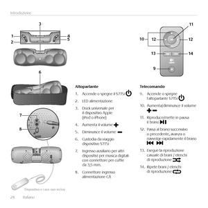 Page 2828  Italiano 
Introduzione
1
2 3
4
5
9
10 11
1312 1412
6
7
8
Altoparlante
1. Accende o spegne il S715i 
2. LED alimentazione
3. Dock universale per il dispositivo Apple (iPod o iPhone)
4. Aumenta il volume 
5. Diminuisce il volume  
6. Custodia da viaggio dispositivo S715i
7. Ingresso ausiliario per altri dispositivi per musica digitali con connettore per cuffie da 3,5 mm.
8. Connettore ingresso alimentazione CA
Telecomando
9. Accende o spegne l'altoparlante S715i  
10. Aumenta/diminuisce il volume...