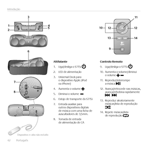 Page 4242  Português 
Introdução
1
2 3
4
5
9
10 11
1312 1412
6
7
8
Altifalante
1. Liga/desliga o S715i 
2. LED de alimentação
3. Universal Dock para o dispositivo Apple /iPod ou iPhone)
4. Aumenta o volume 
5. Diminui o volume  
6. Estojo de transporte do S715i
7. Entrada auxiliar para outros dispositivos digitais de música com uma ficha de auscultadores de 3,5mm.
8. Tomada de entrada de alimentação de CA
Controlo	\bemoto
9. Liga/desliga o S715i  
10. Aumenta o volume/diminui o volume 
11. Reproduz/interrompe...