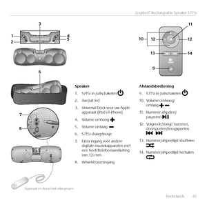 Page 49Nederlands  49
Logitech® Rechargeable Speaker S715i
1
2 3
4
5
9
10 11
1312 1412
6
7
8
\fpeaker
1. S715i in-/uitschakelen 
2. Aan/uit-led
3. Universal Dock voor uw Apple-apparaat (iPod of iPhone)
4. Volume omhoog 
5. Volume omlaag  
6. S715i-draagdoosje
7. Extra ingang voor andere digitale muziekapparaten met een hoofdtelefoonaansluiting van 3,5 mm.
8. Wisselstroomingang
Afstandsbediening
9. S715i in-/uitschakelen  
10. Volume omhoog/ omlaag 
11. Nummer afspelen/ pauzeren 
12.  Volgende/vorige nummer,...