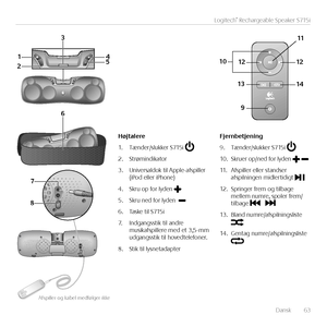 Page 63Dansk  63
Logitech® Rechargeable Speaker S715i
1
2 3
4
5
9
10 11
1312 1412
6
7
8
Højtalere
1. Tænder/slukker S715i 
2. Strømindikator
3. Universaldok til Apple-afspiller (iPod eller iPhone)
4. Skru op for lyden 
5. Skru ned for lyden  
6. Taske til S715i
7. Indgangsstik til andre musikafspillere med et 3,5-mm udgangsstik til hovedtelefoner.
8. Stik til lysnetadapter
Fjernbetjening
9. Tænder/slukker S715i  
10. Skruer op/ned for lyden 
11. Afspiller eller standser afspilningen midlertidigt 
12.  Springer...