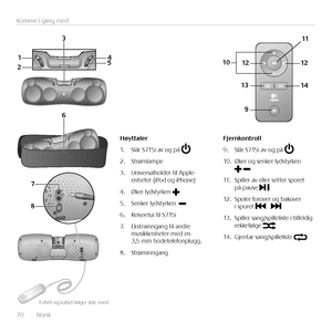 Page 7070  Norsk 
Komme i gang med
1
2 3
4
5
9
10 11
1312 1412
6
7
8
Høyttaler
1. Slår S715i av og på 
2. Strømlampe
3. Universalholder til Apple-enheter (iPod og iPhone)
4. Øker lydstyrken 
5. Senker lydstyrken  
6. Reiseetui til S715i
7. Ekstrainngang til andre musikkenheter med en 3,5 mm hodetelefonplugg.
8. Strøminngang
Fjernkontroll
9. Slår S715i av og på  
10. Øker og senker lydstyrken 
11. Spiller av eller setter sporet på pause 
12.  Spoler forover og bakover i sporet 
13.  Spiller sang/spilleliste i...