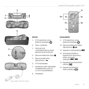 Page 77Suomi  77
Logitech® Rechargeable Speaker S715i
1
2 3
4
5
9
10 11
1312 1412
6
7
8
Kaiutin
1. S715i-kaiuttimen virran kytkentä tai katkaisu 
2. Virran merkkivalo
3. Universal dock -yleistelakointiasema Apple-laitteelle (iPod tai iPhone)
4. Äänenvoimakkuuden lisäys 
5. Äänenvoimakkuuden hiljentäminen   
6. S715i-kantolaukku
7. Apuliitäntä muille digitaalisille musiikkilaitteille, joissa on 3,5 mm:n kuulokeliitäntä.
8. Virtaliitäntä
Kaukosäädin
9. S715i-kaiuttimen virran kytkentä tai katkaisu  
10....