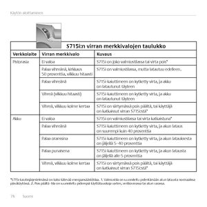 Page 7878  Suomi 
Käytön aloittaminen 
\f715i:n	virran	merkkivalojen	taulukko
VerkkolaiteVirran	merkkivaloKuvaus
PistorasiaEi valoaS715i on joko valmiustilassa tai virta pois*
Palaa vihreänä, kirkkaus 50 prosenttia, vilkkuu hitaastiS715i on valmiustilassa, mutta latautuu edelleen.
Palaa vihreänäS715i-kaiuttimeen on kytketty virta, ja akku on latautunut täyteen
Vihreä (vilkkuu hitaasti)S715i-kaiuttimeen on kytketty virta, ja akku on latautunut täyteen
Vihreä, vilkkuu kolme kertaaS715i on siirtymässä pois päältä,...