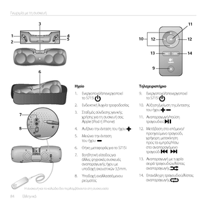 Page 8484  Ελληνικά 
Γνωριμία με τη συσκευή
1
2 3
4
5
9
10 11
1312 1412
6
7
8
Ηχε\fο
1. Ενεργ\fπ\fιεί/απενεργ\fπ\fιεί τ\f S715i 
2. Εν\bεικτική λυχνία τρ\fφ\f\b\fσίας
3. Σταθμός σύν\bεσης γενικής χρήσης για τη συσκευή σας Apple (iPod ή iPhone)
4. Αυξάνει την ένταση τ\fυ ήχ\fυ 
5. Μειώνει την ένταση  τ\fυ ήχ\fυ  
6. Θήκη μεταφ\fράς για τ\f S715i
7. Β\fηθητική είσ\f\b\fς για άλλες ψηφιακές συσκευές αναπαραγωγής ήχ\fυ με υπ\f\b\fχή ακ\fυστικών 3,5mm.
8. Υπ\f\b\fχή εναλλασσόμεν\fυ ρεύματ\fς
Τηλεχειριστήριο
9....