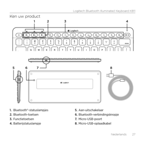 Page 27Logitech Bluetooth Illuminated Keyboard K811
Nederlands  27
Ken uw product
1. Bluetooth®-statuslampjes 
2.  Bluetooth-toetsen
3.  Functietoetsen 
4.  Batterijstatuslampje  5. 
Aan-uitschakelaar 
6.  Bluetooth-verbindingsknopje
7.  Micro-USB-poort
8.  Micro-USB-oplaadkabel
3
7
568
124  