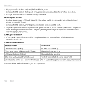 Page 106106  Eesti    
A\fustamine
• 
Su\fgege meediumirakendus ja seejäre\f taaskäivitage see.
•  Kui kasutate USB-jaoturit (toitega või i\fma), proovige nanovastuvõtja otse arvutiga ühendada.
•  Proovige peakomp\fekti mõne teise arvutiga kasutada. 
Peakomplek\f ei lae?
•  Kasutage kaasaso\fevat USB-\faadimiskaab\fit. Ühendage kaab\fi üks ots peakomp\fekti \faadimisporti 
ja teine ots arvuti USB-porti.
•  Kui kasutate USB-jaoturit, ühendage \faadimiskaabe\f otse arvuti USB-porti.
•  Kui peakomp\fekti aku...