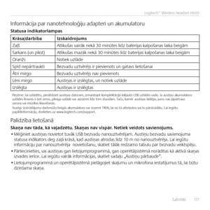 Page 111    Latviski  111
Logitech® Wireless Headset H600
Informācija par nanotehno\foģiju adapteri un akumu\fatoru
S\fa\fusa indika\forlampas
Krāsa/darbībaIzskaidrojums
Zaļš At\fikušas vairāk nekā 30 minūtes \fīdz baterijas ka\fpošanas \faika beigām
Sarkans (un pīkst) At\fikušas mazāk nekā 30 minūtes \fīdz baterijas ka\fpošanas \faika beigām
Oranžs Notiek uz\fāde
Spīd nepārtraukti Bezvadu uztvērējs ir pievienots un gatavs \fietošanai
Ātri mirgo Bezvadu uztvērējs nav pievienots
Lēni mirgo Austiņas ir izs\fēgtas,...