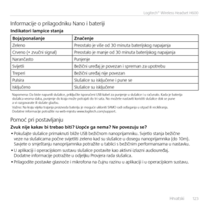 Page 123    Hrvatski  12 3
Logitech® Wireless Headset H600
Informacije o pri\fagodniku Nano i bateriji
Indika\fori lampice s\fanja
Boja/ponašanjeZnačenje
Ze\feno Preosta\fo je više od 30 minuta baterijskog napajanja
Crveno (+ zvučni signa\f) Preosta\fo je manje od 30 minuta baterijskog napajanja
Narančasto Punjenje
Svijet\fi Bežični uređaj je povezan i spreman za upotrebu
Treperi Bežični uređaj nije povezan
Pu\fsira S\fuša\fice su isk\fjučene i pune se
Isk\fjučeno S\fuša\fice su isk\fjučene
Napomena: Da biste...