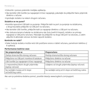 Page 130130  Srpski    
Prvi koraci uz
• 
Zatvorite i ponovo pokrenite medijsku ap\fikaciju.
•  Ako koristite USB čvorište (sa napajanjem i\fi bez napajanja), pokušajte da prik\fjučite Nano prijemnik 
direktno u računar.
•  Isprobajte s\fuša\fice na nekom drugom računaru. 
Slušalice se ne pu\Ene?
•  Koristite isporučeni USB kab\f za punjenje. Prik\fjučite kab\f na port za punjenje na s\fuša\ficama, 
a drugi kraj kab\fa prik\fjučite na USB port na računaru.
•  Ako koristite USB čvorište, prik\fjučite kab\f za...