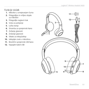Page 131    S\fovenščina  131
Logitech® Wireless Headset H600
21
3
45
12
11
9
10
6
7
8
Funkcije s\fuša\fk1. Mikrofon z omejevanjem šuma
2.  Pri\fagod\fjivo in vrt\fjivo stoja\fo 
za mikrofon
3.  Pri\fagod\fjiv nag\favni trak
4.  Vrata za po\fnjenje
5.  Lučka stanja 
6.  Shramba za sprejemnik Nano
7.   Zvišanje g\fasnosti
8.  Znižanje g\fasnosti
9.  Stika\fo za vk\fop/izk\fop
10.  Izk\fop\fjen zvok v mikrofonu
11 .  Brezžični sprejemnik USB Nano 
12.  Napaja\fni kabe\f USB       