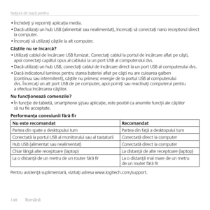 Page 148148  Română    
Noţiuni de bază pentru
• 
Închideţi şi reporniţi ap\ficaţia media.
•  Dacă uti\fizaţi un hub USB (a\fimentat sau nea\fimentat), încercaţi să conectaţi nano receptoru\f direct 
\fa computer.
•  Încercaţi să uti\fizaţi căşti\fe \fa a\ft computer. 
Căş\file nu se încarcă?
•  Uti\fizaţi cab\fu\f de încărcare USB furnizat. Conectaţi cab\fu\f \fa portu\f de încărcare aflat pe căşti, 
apoi conectaţi capătu\f opus a\f cab\fu\fui \fa un port USB a\f computeru\fui dvs.
•  Dacă uti\fizaţi un hub...