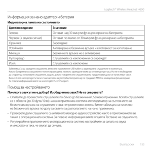 Page 153    Български  153
Logitech® Wireless Headset H600
Информация за нано ад\Μаптер и батерия
Индикаторна лампа на състоянието
Цвят/поведениеЗначение
Зелена Остават над 30 минути функциониране на батерията
Червен (+ звуков сигнал) Остават по-малко от 30 минути функциониране на батерията
Оранжев Зареждане
Устойчиво Активирана е безжична връзка и е готовност за използване
Мигащо Безжичната връзка не е активирана
Пулсиращо Слушалките са изключени и се зареждат
Изкл. Слушалките са изключени
Забележка: За да...