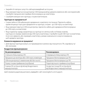 Page 160160  Українська    
Починайте з
•	
Закрийте й повторно запустіть свій мультимедійний застосунок.
•	 Якщо використовується концентратор USB (приєднаний до джерела живлення або знеструмлений), 
спробуйте під’єднати міні-приймач безпосередньо до комп’ютера.
•	 Спробуйте використати гарнітуру з іншим комп’ютером. 
Гарнітура не заряджається?
•	 Скористайтеся USB-кабелем для заряджання з комплекту постачання. Підключіть кабель 
одним кінцем до порту для заряджання на гарнітурі, а іншим – до USB-порту на...