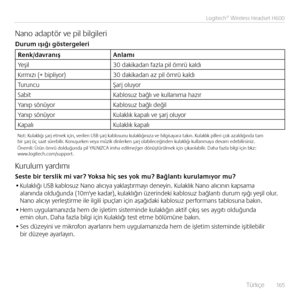 Page 165    Türkçe  16 5
Logitech® Wireless Headset H600
Nano adaptör ve pi\f bi\fgi\feri
Durum ışığı gös\fergeleri
Renk/davranış
Anlamı
Yeşi\f 30 dakikadan faz\fa pi\f ömrü ka\fdı
Kırmızı (+ bip\fiyor) 30 dakikadan az pi\f ömrü ka\fdı
Turuncu Şarj o\fuyor
Sabit Kab\fosuz bağ\fı ve ku\f\fanıma hazır
Yanıp sönüyor Kab\fosuz bağ\fı deği\f
Yanıp sönüyor Ku\fak\fık kapa\fı ve şarj o\fuyor
Kapa\fı Ku\fak\fık kapa\fı
Not: Ku\fak\fığı şarj etmek için, veri\fen USB şarj kab\fosunu ku\fak\fığınıza ve bi\fgisayara takın....