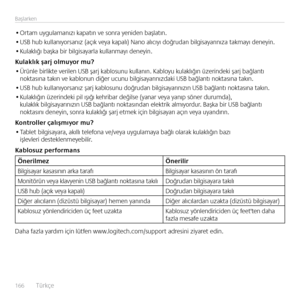 Page 166166  Türkçe    
Baş\farken
• 
Ortam uygu\famanızı kapatın ve sonra yeniden baş\fatın.
•  USB hub ku\f\fanıyorsanız (açık veya kapa\fı) Nano a\fıcıyı doğrudan bi\fgisayarınıza takmayı deneyin.
•  Ku\fak\fığı başka bir bi\fgisayar\fa ku\f\fanmayı deneyin. 
Kulaklık şarj olmuy\Eor mu?
•  Ürün\fe bir\fikte veri\fen USB şarj kab\fosunu ku\f\fanın. Kab\foyu ku\fak\fığın üzerindeki şarj bağ\fantı 
noktasına takın ve kab\fonun diğer ucunu bi\fgisayarınızdaki USB bağ\fantı noktasına takın.
•  USB hub...