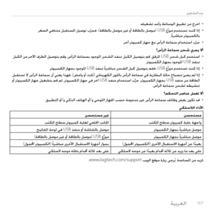Page 16716 7
	•
.هليغشت دعأو طئاسولا قيبطت نم جرخا
	•
  رغصلا يهانتم لبقتسلما ليصوت ب
ّرجف
 ،(ةقاطلاب لصوم ريغ وأ ةقاطلاب لصوم) USB  ع
ِّزوم مدختست تنك اذإ
.ًةرشابم
 رتويبمكلاب
	•
 .رخآ رتويبمك زاهج عم سأرلا ةعامس مادختسا ب
ّرج
؟سأرلا ةعامس نحش يرجي لاأ 	•
 لبكلا نم رخلآا فرطلا ليصوتب مقو  ،سأرلا ةعامسب دوجولما نحشلا ذفنبم لبكلا ليصوتب مق  .قفرلما USB نحش لبك مدختسا
.رتويبمكلا زاهجب دوجولما  USB ذفنبم
	•
.رتويبمكلا زاهجب دوجولما  USB ذفنبم  
ًةرشابم نحشلا لبك ليصوتب مقف
 ،USB ع
ِّزوم مدختست تنك اذإ
	•
 لبقتست لا...