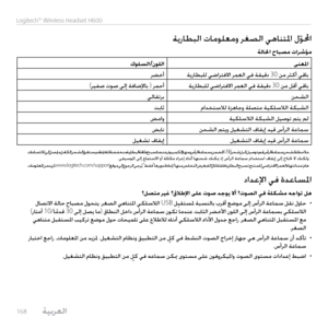 Page 168168 
Logitech® Wireless Headset H600
ةيراطبلا تامولعمو رغصلا يهانتلما لّ
ولمحا
ةلالحا حابصم تارشؤم
كولسلا/نوللا
ىنعلما
رضخأ ةيراطبلل يضارتفلاا رمعلا يف ةقيقد  30 نم رثكأ يقاب
(ريفص توص ىلإ ةفاضلإاب  ) رمحأةيراطبلل يضارتفلاا رمعلا يف ةقيقد  30 نم لقأ يقاب
يلاقترب نحشلا
تباث مادختسلال ةزهاجو ةلصتم ةيكلسلالا ةكبشلا
ضماو ةيكلسلالا ةكبشلا ليصوت متي مل
ضبان نحشلا متيو ليغشتلا فاقيإ ديق سأرلا ةعامس
ليغشت فاقيإ ليغشتلا فاقيإ ديق سأرلا ةعامس
 .تاعاس ثلاث ىلإ لصي ام لماكلا نحشلا قرغتسي دق  ،ةياغلل ةضفخنم ةيراطبلا...