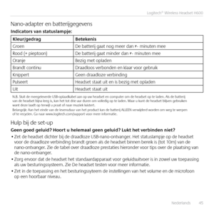 Page 45Nederlands  45
Logitech® Wireless Headset H600
Nano-adapter en batterijgegevens
Indicators van statuslampje:
Kleur/gedrag
Betekenis
Groen De batterij gaat nog meer dan 30 minuten mee
Rood (+ pieptoon) De batterij gaat minder dan 30 minuten mee
Oranje Bezig met opladen
Brandt continu Draadloos verbonden en klaar voor gebruik
Knippert Geen draadloze verbinding
Pulseert Headset staat uit en is bezig met opladen
Uit Headset staat uit
N B  Sluit de meegeleverde USB-oplaadkabel aan op uw headset en computer om...