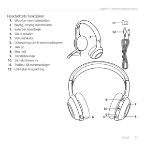 Page 53Dansk  53
 Logitech® Wireless Headset H600
21
3
45
12
11
9
10
6
7
8
Headsettets funktioner1.
 Mikrofon med støjreduktion
2.  Bøjelig, drejelig mikrofonarm
3.  Justerbar hovedbøjle
4.  Stik til oplader
5.  Statusindikator 
6.  Opbevaringsrum til nanomodtageren
7.   Skru op
8.  Skru ned
9.  Tænd/sluk-knap
10.  Slå mikrofonen fra
11 .  Trådløs USB-nanomodtager 
12.  USB-kabel til opladning       