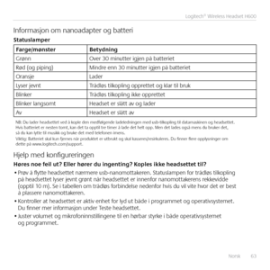 Page 63Norsk  63
Logitech® Wireless Headset H600
Informasjon om nanoadapter og batteri
Statuslamper
Farge/mønster
Betydning
Grønn Over 30 minutter igjen på batteriet
Rød (og piping) Mindre enn 30 minutter igjen på batteriet
Oransje Lader
Lyser jevnt Trådløs tilkopling opprettet og klar til bruk
Blinker Trådløs tilkopling ikke opprettet
Blinker langsomt Headset er slått av og lader
Av Headset er slått av
NB: Du lader headsettet ved å kople den medfølgende ladeledningen med usb-tilkopling til datamaskinen og...