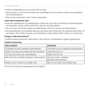 Page 6464  Norsk Komme i gang med
•	
Avslutt medieprogrammene, og start dem på nytt 
•	 Hvis du bruker en usb-hub (med eller uten strømtilførsel), kan du prøve å kople nanomottakeren 
rett til datamaskinen 
•	 Prøv å bruke headsettet med en annen datamaskin  
Lades ikke headsettet opp?
•	 Bruk den medfølgende usb-ladeledningen  Koble den ene enden av ledningen til ladeinngangen 
på headsettet, og den andre enden til en usb-port på datamaskinen 
•	 Hvis du bruker en usb-hub, kopler du ladeledningen rett til en...
