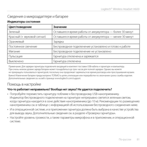 Page 81По-русски  81
Logitech® Wireless Headset H600
Сведения о микроадап\Μтере и батарее
Индикаторы состояния
Цвет/поведениеЗначение
Зеленый Оставшееся время работы от аккумулятора — более 30 минут
Красный (+ звуковой сигнал) Оставшееся время работы от аккумулятора — менее 30 минут
Оранжевый Зарядка
Постоянное свечение Беспроводное подключение установлено и готово к работе
Мигание Беспроводное подключение не установлено
Пульсация Гарнитура отключена и заряжается
Выключено Гарнитура отключена
Примечание. Для...