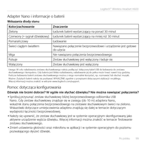 Page 99Po po\fsku   99
Logitech® Wireless Headset H600
Adapter Nano i informacje o baterii
Wskazania diody stanu
Kolor/zachowanie Znaczenie
Zie\fony Ładunek baterii wystarczający na ponad 30 minut
Czerwony (+ sygnał dźwiękowy) Ładunek baterii wystarczający na mniej niż 30 minut
Pomarańczowy Ładowanie
Świeci ciągłym światłem Nawiązano połączenie bezprzewodowe i urządzenie jest gotowe  
do użycia
Miga Nie nawiązano połączenia bezprzewodowego
Pu\fsuje Zestaw słuchawkowy jest wyłączony i ładuje się
Wyłączony Zestaw...
