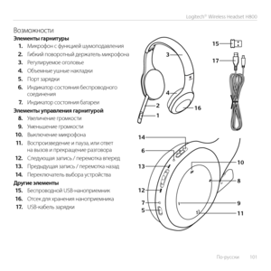 Page 101По-русски  101
Logitech® Wireless Headset H800
17
15
1
2
3
146
13
12 7
5 4
10
8
16
9
11
ВозможностиЭлементы гарнитуры1. Микрофон с функцией шумоподавления
2. Гибкий поворотный держатель микрофона
3. Регулируемое оголовье
4. Объемные ушные накладки
5. Порт зарядки
6. Индикатор состояния беспроводного соединения 
7. Индикатор состояния батареи
Элементы управления гарнитурой8. Увеличение громкости
9. Уменьшение громкости
10. Выключение микрофона
11 .  Воспроизведение и пауза, или ответ на вызов и...