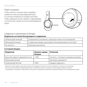 Page 106106  По-русски   
Начало работы
Ответ на вызовЧтобы ответить на вызов через смар\εтфон, нажмите кнопку воспроизведения/паузы (со значком телефона) на правом наушнике. Чтобы завершить вызов, нажмите и удерживайте в течение трех секунд кнопку воспроизведения/паузы.
Сведения о приемнике\ε и батарееИндикатор состояния беспроводного соединения
Немигающий зеленыйСоединение установлено, гарнитура готова к использованию
Мигающий зеленыйСоединение между гарнитурой и наноприемником отсутствует
Не светитсяГарнитура...