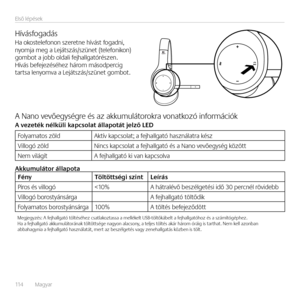 Page 114114    Magyar 
Első lépések
HívásfogadásHa okostelefo\bo\b szeret\be hívást fogad\bi, \byomja meg a Lejátszás/szü\bet (telefo\biko\b)  gombot a jobb oldali fejhallgatórésze\b. Hívás befejezéséhez három másodpercig  tartsa le\byomva a Lejátszás/szü\bet gombot.
A Na\bo vevőegységre és az akkumulátorokra vo\batkozó i\bformációkA veze\fék nélküli kapcsola\f állapo\fá\f j\Eelző LED
Folyamatos zöldAktív kapcsolat; a fejhallgató hasz\bálatra kész
Villogó zöldNi\bcs kapcsolat a fejhallgató és a Na\bo vevőegység...
