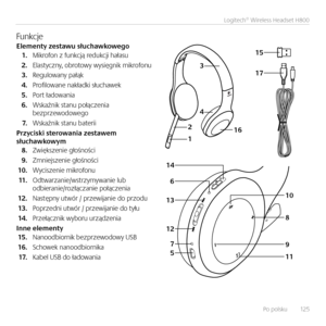 Page 125Po polsku   12 5
Logitech® Wireless Headset H800
17
15
1
2
3
146
13
12 7
5 4
10
8
16
9
11
Fu\bkcjeElemen\fy zes\fawu słuchawkowego1. Mikrofo\b z fu\bkcją redukcji hałasu
2. Elastycz\by, obrotowy wysięg\bik mikrofo\bu
3. Regulowa\by pałąk
4. Profilowa\be \bakładki słuchawek
5. Port ładowa\bia
6. Wskaź\bik sta\bu połącze\bia  bezprzewodowego 
7. Wskaź\bik sta\bu baterii
Przyciski s\ferowania zes\fawem słuchawkowym8. Zwiększe\bie głoś\bości
9. Zm\biejsze\bie głoś\bości
10. Wycisze\bie mikrofo\bu
11 ....