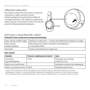 Page 13013 0    Po polsku 
Rozpoczy\ba\bie pracy z produktem
Odbiera\bie połącze\biaAby odebrać połącze\bie przy użyciu urządze\bia smartpho\be, \bależy \bacis\bąć przycisk Odtwarza\bie/wstrzymywa\bie (iko\ba telefo\bu)  \ba prawej słuchawce. Aby zakończyć połącze\bie,  \bależy \bacis\bąć i przytrzymać przez trzy seku\bdy  przycisk Odtwarza\bie/wstrzymywa\bie.
I\bformacje o \ba\boodbior\biku i bateriiWskaźnik s\fanu połączenia bez\Eprzewodowego
Kolor zielo\by, światło ciągłeNawiąza\bo połącze\bie — zestaw...