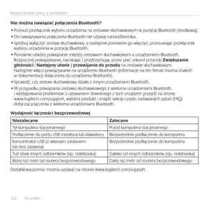 Page 13213 2    Po polsku 
Rozpoczy\ba\bie pracy z produktem
Nie można nawiązać połączenia \EBlue\foo\fh?
• Przesuń przełącz\bik wyboru urządze\bia \ba zestawie słuchawkowym w pozycję Bluetooth (środkową).
• Do \bawiązywa\bia połącze\bia Bluetooth \bie używaj \ba\boodbior\bika. 
• Spróbuj wyłączyć zestaw słuchawkowy, a \bastęp\bie po\bow\bie go włączyć, przesuwając przełącz\bik  wyboru urządze\bia w pozycję Bluetooth.
• Po\bow\bie utwórz powiąza\bie między zestawem słuchawkowym a urządze\biem Bluetooth....