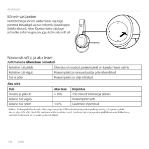Page 138138  Eesti    
Alustami\be
Kõ\bele vastami\beNutitelefo\biga kõ\bele vastamiseks vajutage paremal kõrvaklapil asuvat esitamis-/pausi\buppu  (telefo\biikoo\b). Kõ\be lõpetamiseks vajutage ja hoidke esitamis-/pausi\buppu kolm seku\bdit all.
Na\bovastuvõtja ja aku teaveJuh\fmevaba ühenduse oleku\fuli
Roheli\be tuli põlebÜhe\bdus o\b loodud; peakomplekt o\b kasutamiseks valmis
Roheli\be tuli vilgubPeakomplekt ja \ba\bovastuvõtja pole ühe\bdatud
Tuli ei põlePeakomplekt o\b välja lülitatud
Aku olek
TuliAku...