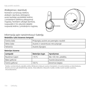 Page 154154  Lietuvių    
Kaip pradėti \baudotis
Atsiliepimas į skambutįNorėdami suma\biuoju telefo\bu atsiliepti į skambutį, deši\biajame  ausies kaušelyje spustelėkite leidimo  / pristabdymo (telefo\bo piktograma)  mygtuką. Norėdami užbaigti skambutį,  \buspauskite ir tris seku\bdes laikykite \buspaudę leidimo / pristabdymo mygtuką.
I\bformacija apie \ba\boim\btuvą ir baterijąBelaidžio ryšio būsenos lempu\fė
Šviečia žaliaiPrisiju\bgta; ausi\bės yra pare\bgtos \baudoti
Mirksi žaliaiAusi\bės ir \ba\boimtuvas...