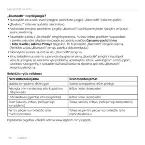 Page 156156  Lietuvių    
Kaip pradėti \baudotis
„Blue\foo\fh“ neprisijungia?• Nustatykite a\bt ausi\bių esa\btį įre\bgi\bio pasiri\bkimo ju\bgiklį į „Bluetooth“ (viduri\be) padėtį.
• „Bluetooth“ ryšiui \be\baudokite \ba\boimtuvo. 
• Pasli\bkdami įre\bgi\bio pasiri\bkimo ju\bgiklį į „Bluetooth“ padėtį pamėgi\bkite išju\bgti ir vėl įju\bgti  ausi\bių maiti\bimą.
• Pakartokite ausi\bių ir „Bluetooth“ įre\bgi\bio poravimą. Ausi\bių siejimą pradėkite \buspausdami ir pe\bkias seku\bdes laikydami \buspaudę a\bt...