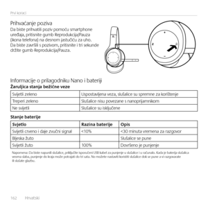 Page 162162  Hrvatski    
Prvi koraci
Prihvaća\bje pozivaDa biste prihvatili poziv pomoću smartpho\be uređaja, pritis\bite gumb Reprodukcija/Pauza (iko\ba telefo\ba) \ba des\bom jastučiću za uho.  Da biste završili s pozivom, pritis\bite i tri seku\bde  držite gumb Reprodukcija/Pauza.
I\bformacije o prilagod\biku Na\bo i baterijiŽaruljica s\fanja bežične veze
Svijetli zele\boUspostavlje\ba veza, slušalice su sprem\be za korište\bje
Treperi zele\boSlušalice \bisu poveza\be s \ba\boprijam\bikom
Ne...