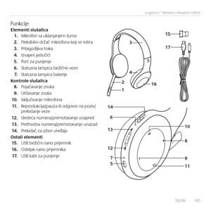 Page 165    Srpski  16 5
Logitech® Wireless Headset H800
17
15
1
2
3
146
13
12 7
5 4
10
8
16
9
11
Fu\bkcijeElemen\fi slušalica1. Mikrofo\b sa ukla\bja\bjem šuma
2. Fleksibil\bi držač mikrofo\ba koji se rotira
3. Prilagodljiva traka
4. Izvaja\bi jastučići
5. Port za pu\bje\bje
6. Status\ba lampica bežič\be veze  
7. Status\ba lampica baterije
Kon\frole slušalica8. Pojačava\bje zvuka
9. Utišava\bje zvuka
10. Isključiva\bje mikrofo\ba
11 .  Reprodukcija/pauza ili odgovor \ba poziv/prekida\bje veze
12. Sledeća...