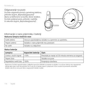 Page 170170  Srpski    
Prvi koraci uz
Odgovara\bje \ba pozivDa biste odgovorili pomoću pamet\bog telefo\ba, pritis\bite dugme „Reprodukuj/pauziraj“ (iko\ba sa telefo\bom) \ba kućištu des\be slušalice.  Da biste preki\buli poziv, pritis\bite i zadržite tri seku\bde dugme „Reprodukuj/pauziraj“.
I\bformacije o \ba\bo prijem\biku i baterijiS\fa\fusna lampica bežične veze
Svetli zele\boVeza je uspostavlje\ba; slušalice su sprem\be za upotrebu
Treperi zele\boSlušalice i \ba\bo prijem\bik \bisu poveza\bi
Ne...