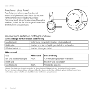 Page 1818  Deutsch 
Erste Schritte
Annehmen eines AnrufsZum Entgegennehmen von Anrufen mit einem Smartphone drücken Sie an der rechten Hörmuschel die Wiedergabe/Pause-Taste (Telefonsymbol)  Wenn Sie einen Anruf beenden möchten, halten Sie die Wiedergabe/Pause-Taste drei Sekunden lang gedrückt 
Informationen zu Nano-Empfänger und AkkuStatusanzeige \ber kabellosen Verbin\bung
Leuchtet grünVerbindung hergestellt; Headset ist einsatzbereit
Blinkt grünHeadset und Nano-Empfänger sind nicht verbunden
LED leuchtet...