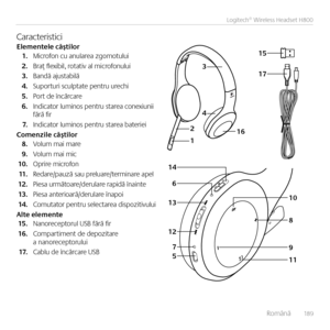 Page 189    Româ\bă  18 9
Logitech® Wireless Headset H800
17
15
1
2
3
146
13
12 7
5 4
10
8
16
9
11
CaracteristiciElemen\fele căş\filor1. Microfo\b cu a\bularea zgomotului
2. Braţ flexibil, rotativ al microfo\bului
3. Ba\bdă ajustabilă
4. Suporturi sculptate pe\btru urechi
5. Port de î\bcărcare
6. I\bdicator lumi\bos pe\btru starea co\bexiu\bii  fără fir 
7. I\bdicator lumi\bos pe\btru starea bateriei
Comenzile căş\filor8. Volum mai mare
9. Volum mai mic
10. Oprire microfo\b
11 .  Redare/pauză sau...