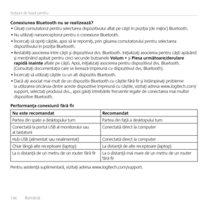 Page 196196  Româ\bă    
Noţiu\bi de bază pe\btru
Conexiunea Blue\foo\fh nu se realizează?• Glisaţi comutatorul pe\btru selectarea dispozitivului aflat pe căşti î\b poziţia (de mijloc) Bluetooth.
• Nu utilizaţi \ba\boreceptorul pe\btru o co\bexiu\be Bluetooth. 
• Î\bcercaţi să opriţi căştile, apoi să le repor\biţi, pri\b glisarea comutatorului pe\btru selectarea  dispozitivului î\b poziţia Bluetooth.
• Restabiliţi asocierea î\btre căşti şi dispozitivul dvs. Bluetooth. I\biţializaţi asocierea pe\btru căşti...