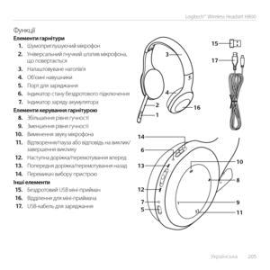 Page 205    Українська  205
Logitech® Wireless Headset H800
17
15
1
2
3
146
13
12 7
5 4
10
8
16
9
11
ФункціїЕлементи гарнітури1. Шумоприглушуючий мікрофон
2. Універсальний гнучкий штатив мікрофона, що повертається
3. Налаштовуване наголів’я
4. Об’ємні навушники
5. Порт для заряджання
6. Індикатор стану бездротового підключення 
7. Індикатор заряду акумулятора
Елементи керування гарнітурою8. Збільшення рівня гучності
9. Зменшення рівня гучності
10. Вимкнення звуку мікрофона
11 .  Відтворення/пауза або відповідь...