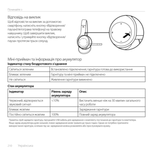 Page 210210  Українська    
Починайте з
Відповідь на викликЩоб відповісти на виклик за допомогою смартфону, натисніть кнопку «Відтворення/пауза»(піктограма телефону) на правому навушнику. Щоб завершити виклик, натисніть і утримуйте кнопку «Відтворення/пауза» протягом трьох секунд.
Міні-приймач та інфор\εмація про акумулятор\εІндикатор стану бездротового з’єднання
Світиться зеленимВстановлено підключення; гарнітура готова до використання
Блимає зеленимГарнітуру та міні-приймач не підключено
Не світитьсяЖивлення...