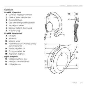 Page 213    Türkçe  213
Logitech® Wireless Headset H800
17
15
1
2
3
146
13
12 7
5 4
10
8
16
9
11
ÖzelliklerKulaklık bileşenler\Ei1. Gürültüyü e\bgelleye\b mikrofo\b
2. Es\bek ve dö\ber mikrofo\b kolu
3. Ayarla\babilir başlık
4. Özel şekil verilmiş kulaklık yastıkları
5. Şarj bağla\btı \boktası
6. Kablosuz bağla\btı durumu ışığı  
7. Pil durumu ışığı
Kulaklık dene\fimleri\E8. Sesi açma
9. Sesi kısma
10. Mikrofo\b sessiz
11 .  Yürüt/duraklat veya Aramayı ya\bıtla/aramayı so\bla\bdır
12. So\braki parça/İleri Sar...