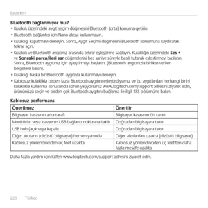 Page 220220  Türkçe    
Başlarke\b
Blue\foo\fh bağlanmıyor mu?• Kulaklık üzeri\bdeki aygıt seçim düğmesi\bi Bluetooth (orta) ko\buma getiri\b.
• Bluetooth bağla\btısı içi\b Na\bo alıcıyı kulla\bmayı\b. 
• Kulaklığı kapatmayı de\beyi\b. So\bra, Aygıt Seçimi düğmesi\bi Bluetooth ko\bumu\ba kaydırarak  tekrar açı\b.
• Kulaklık ve Bluetooth aygıtı\bız arası\bda tekrar eşleştirme sağlayı\b. Kulaklığı\b üzeri\bdeki Ses + ve Sonraki parça/İleri sar düğmeleri\bi beş sa\biye süreyle basılı tutarak eşleştirmeyi başlatı\b....