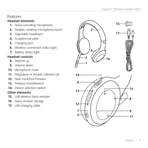 Page 5    English  5
Logitech® Wireless Headset H800
17
15
1
2
3
14
6
13
12 7
5 4
10
8
16
9
11
FeaturesHea\bset elements1. Noise-canceling microphone
2. Flexible, rotating microphone boom
3. Adjustable headband
4. Sculpted ear pads
5. Charging port
6. Wireless connection status light 
7. Battery status light
Hea\bset controls8. Volume up
9. Volume down
10. Microphone mute
11 .  Play/pause or Answer call/end call
12. Next track/Fast Forward
13. Previous track/Rewind
14. Device selection switch
Other elements15....