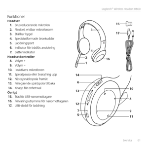 Page 61Svenska  61
Logitech® Wireless Headset H800
17
15
1
2
3
146
13
12 7
5 4
10
8
16
9
11
FunktionerHea\bset1. Brusreducerande mikrofon
2. Flexibel, vridbar mikrofonarm
3. Ställbar bygel
4. Specialutformade öronkuddar
5. Laddningsport
6. Indikator för trådlös anslutning 
7. Batteriindikator
Hea\bsetkontroller8. Volym +
9. Volym –
10.  Inaktivera mikrofonen
11 .  Spela/pausa eller Svara/ring upp
12. Nästa/snabbspola framåt
13. Föregående spår/spola tillbaka
14. Knapp för enhetsval
Övrigt15. Trådlös...