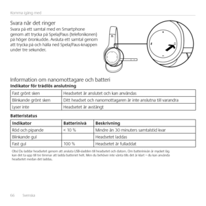 Page 6666  Svenska 
Komma igång med
Svara när det ringerSvara på ett samtal med en Smartphone genom att trycka på Spela/Paus (telefonikonen) på höger öronkudde  Avsluta ett samtal genom att trycka på och hålla ned Spela/Paus-knappen under tre sekunder 
Information om nanomottagare och batteriIn\bikator för trå\blös anslut\pning
Fast grönt skenHeadsetet är anslutet och kan användas
Blinkande grönt skenDitt headset och nanomottagaren är inte anslutna till varandra
Lyser inteHeadsetet är avstängt
Batteristatus...