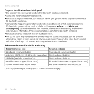 Page 6868  Svenska 
Komma igång med
Fungerar inte Bluetooth-anslutningen?• Dra knappen för enhetsval på headsetet till Bluetooth-positionen (mitten) 
• Anslut inte nanomottagaren via Bluetooth  
• Försök att stänga av headsetet, och slå sedan på det igen genom att dra knappen för enhetsval till Bluetooth-positionen 
• Återupprätta ihopparningen mellan headsetet och din Bluetooth-enhet  Initiera ihopparning för headsetet genom att trycka på och hålla ned knapparna Volym + och Nästa spår/ Snabbspoling på...